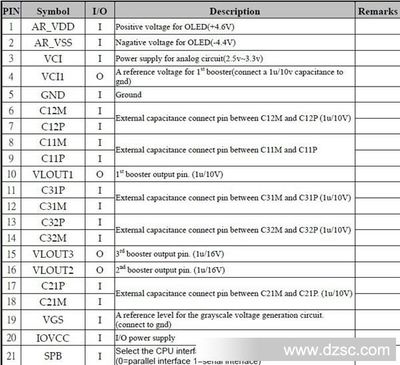 高端戶外產品的革命性顯示方案 2.8英寸AMOLED彩色顯示屏深度解析
